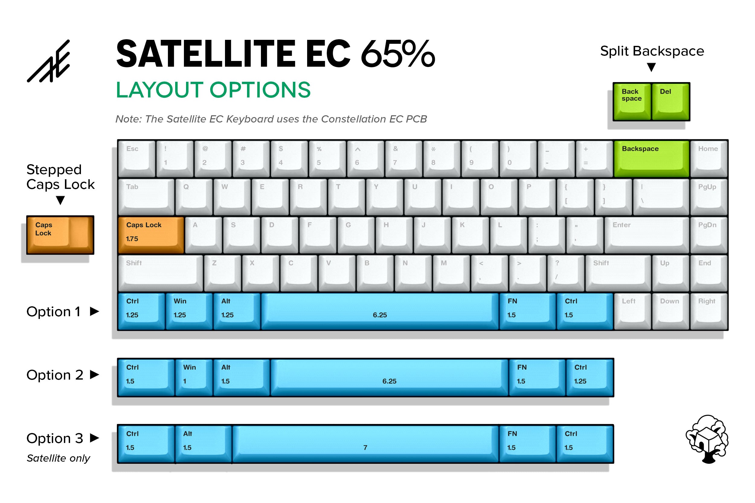 Satellite EC Upgrade Kit